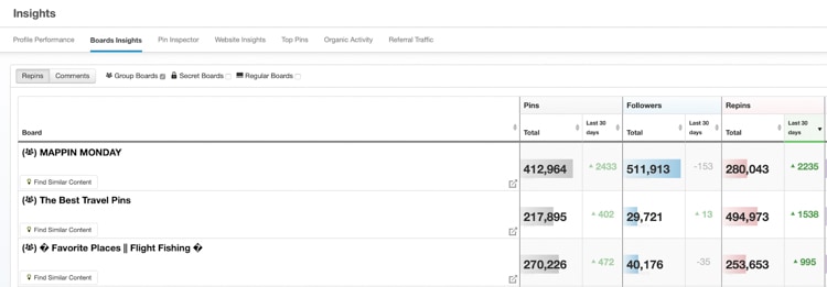 Tailwind Board Insights